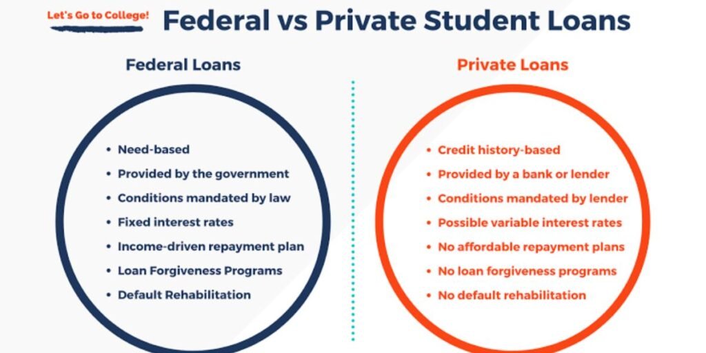 Federal vs Private Loans