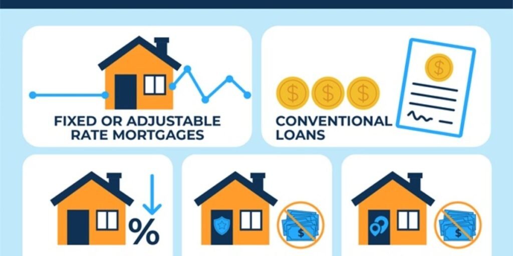 Best Mortgage Loan