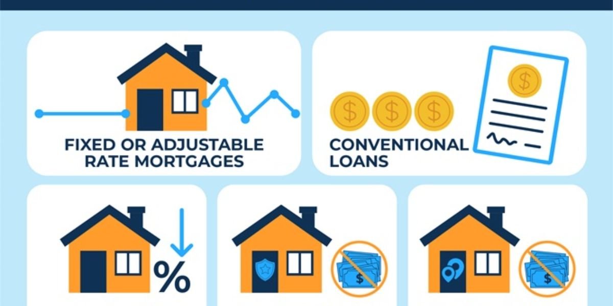 Best Mortgage Loan