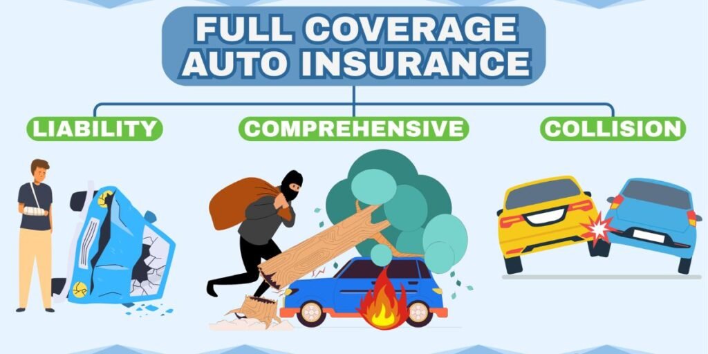 Insurance